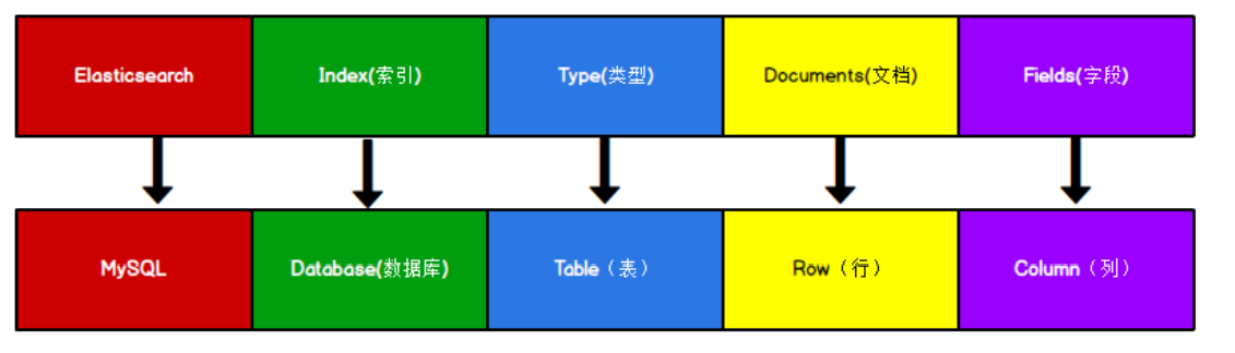 图1-1