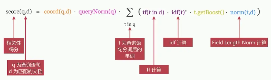 图4-5